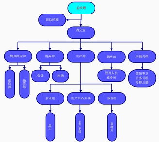 电动汽车充电基础设施投资项目可行性研究报告（基于发改委甲级资质视角）