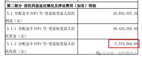 信托产品净值0.8触发平仓，投资人三年亏损20%背后的思考