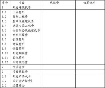 房地产企业开发项目经济评价模板 实业投资视角下的全流程财务分析范式