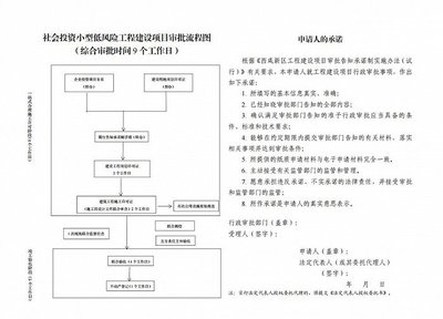 沣西新城 “硬核”工建改革，护航营商环境 实业投资