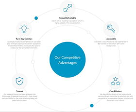 MIT项目 让区块链开发更简单，获顶级基金青睐投资新加坡